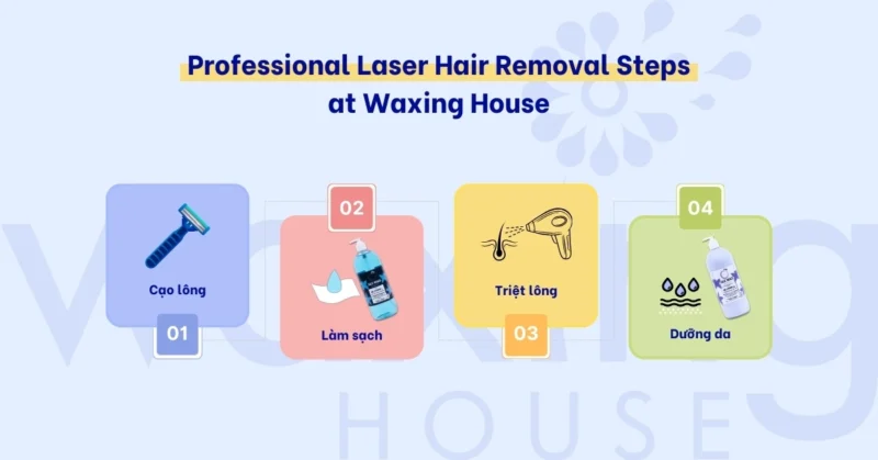 Laser Hair Removal Procedure at Waxing House