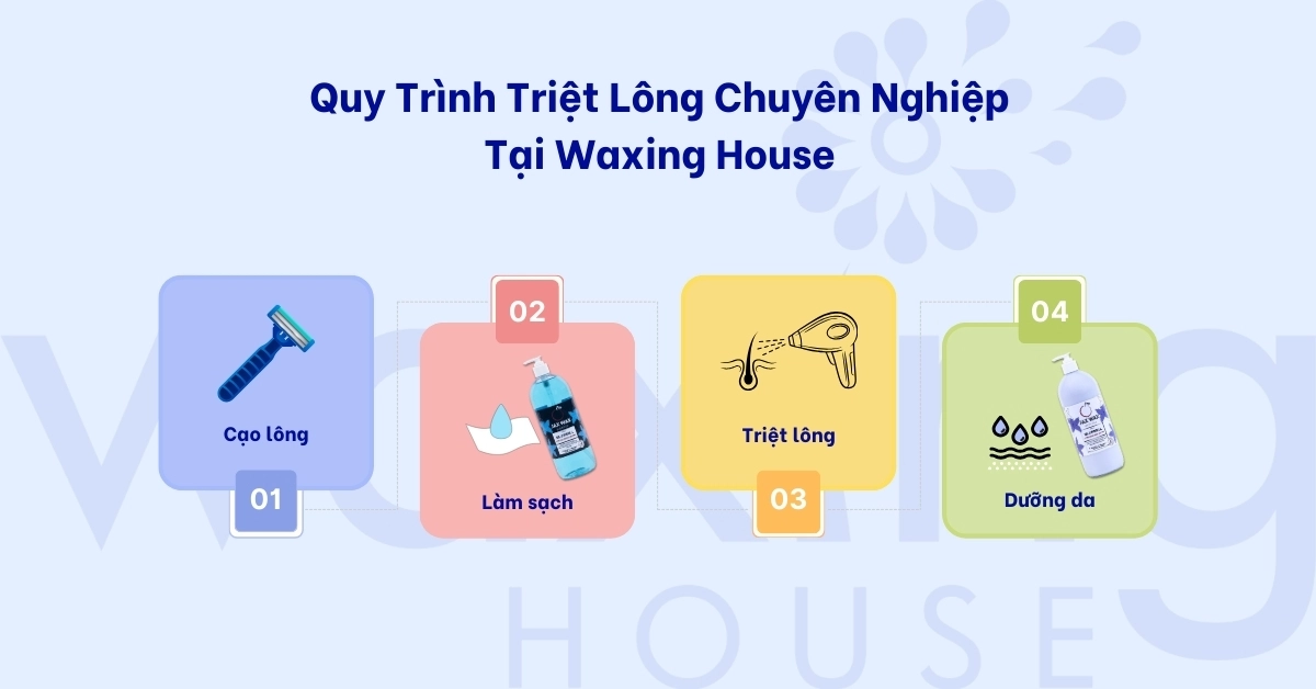 Waxing House