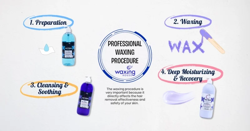 Professional Waxing Procedure at Waxing House