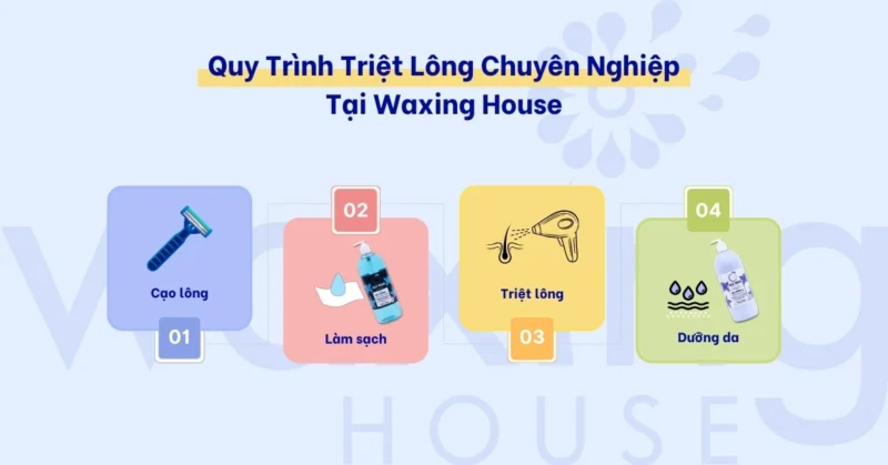 Quy Trình Triệt Lông Tại Waxing House